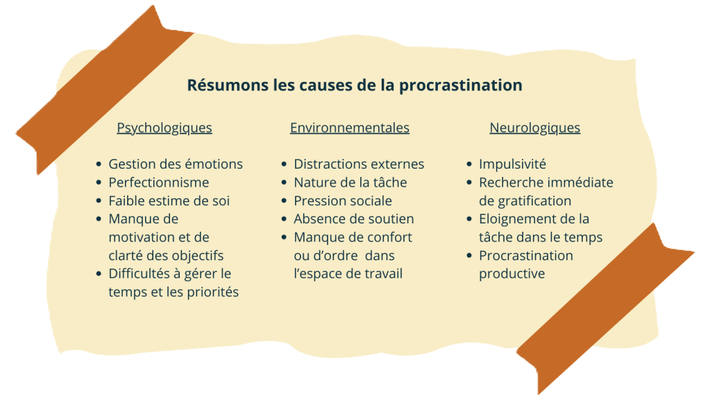Schéma résumant les principales causes de la procrastination, incluant la peur de l’échec, l’évitement émotionnel, le manque de motivation et la mauvaise gestion du temps.