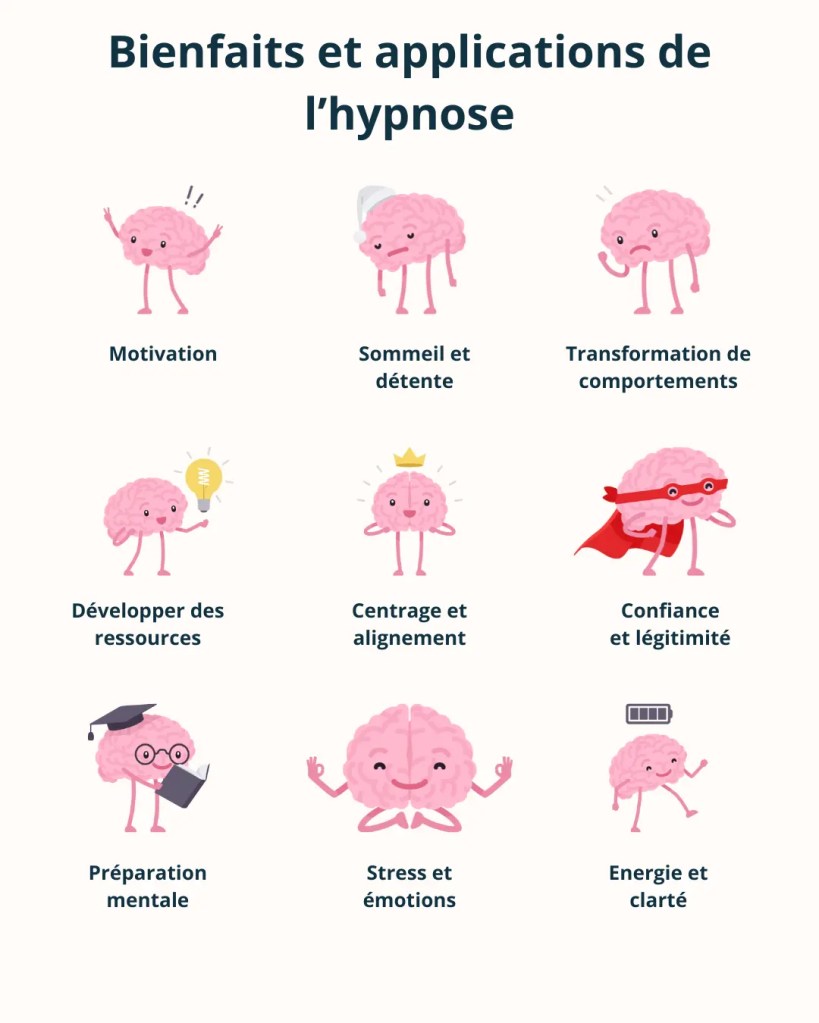 Infographie présentant les bienfaits et applications de l'hypnose