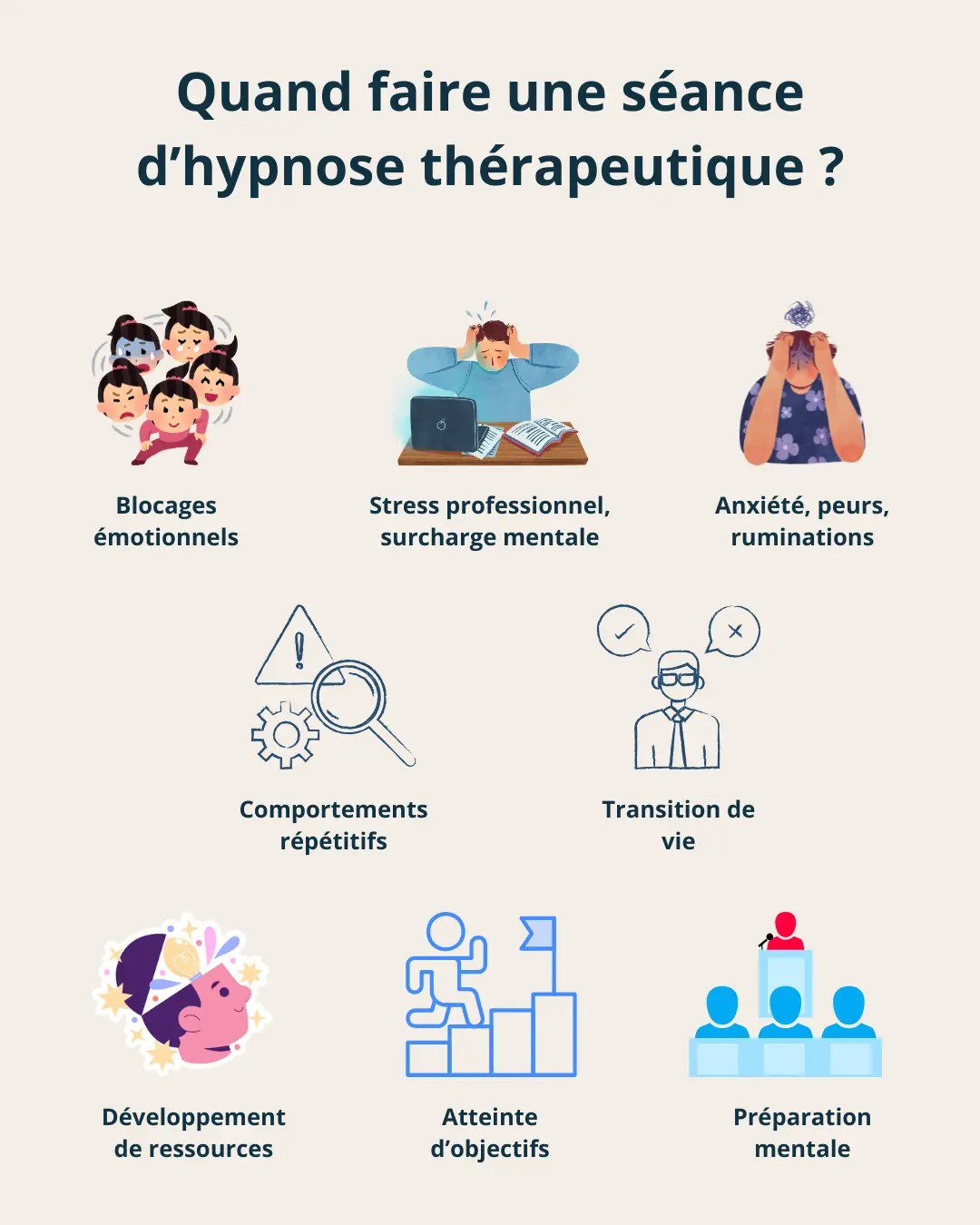 Infographie indiquant les moments ou situations propices à une séance d’hypnose.