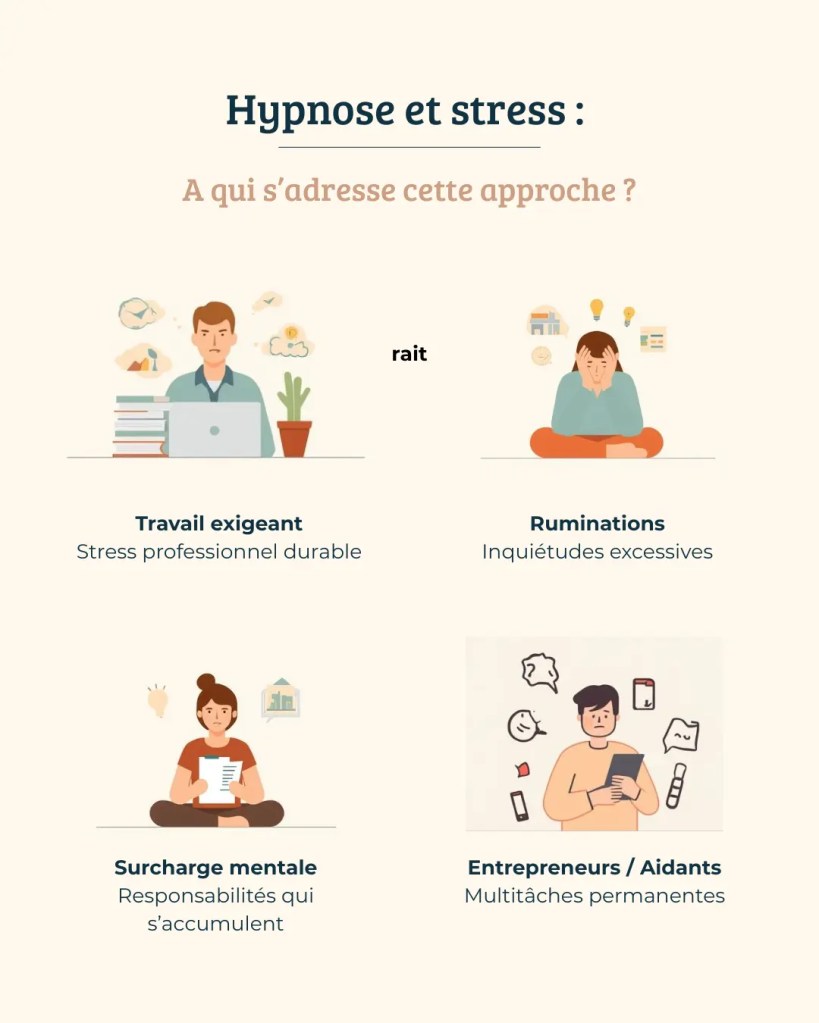 Infographie montrant à qui l'hypnose peut être bénéfique en cas de stress chronique